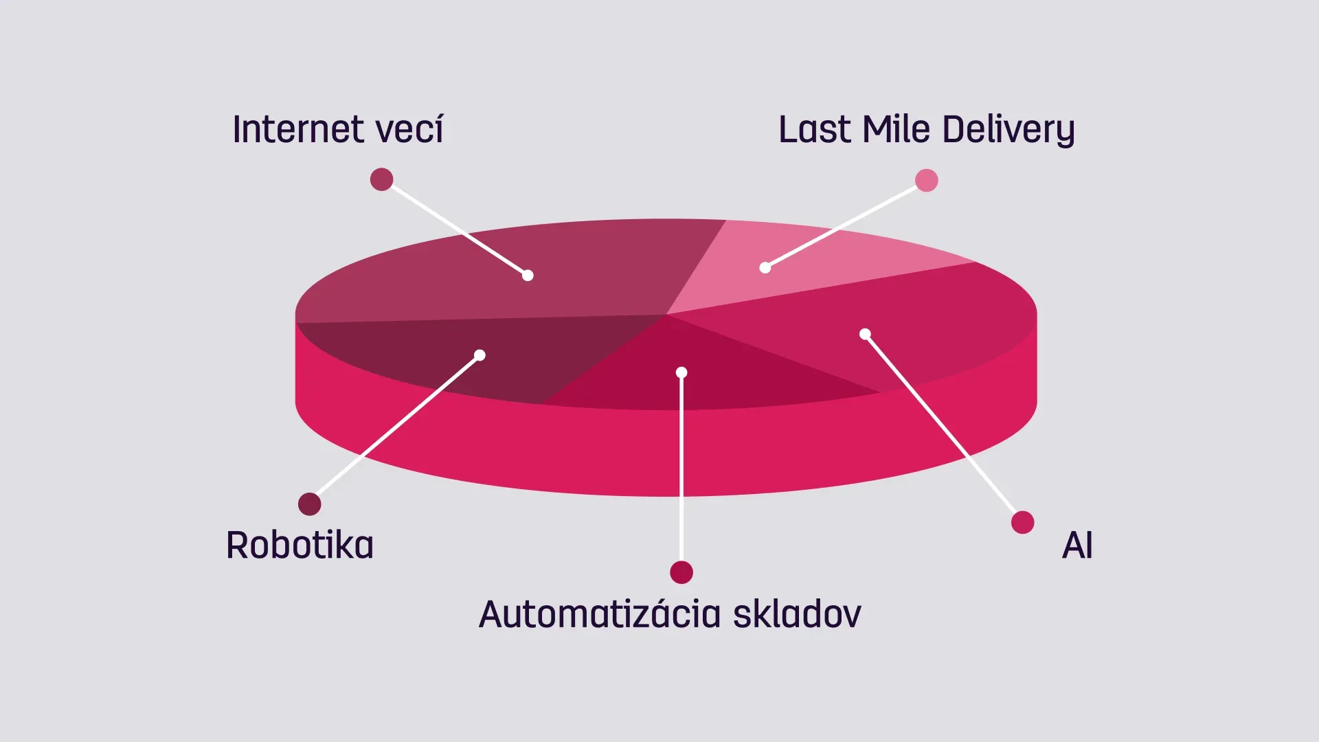 top-logistics-trends-in-2024-sk-blog-obr.webp