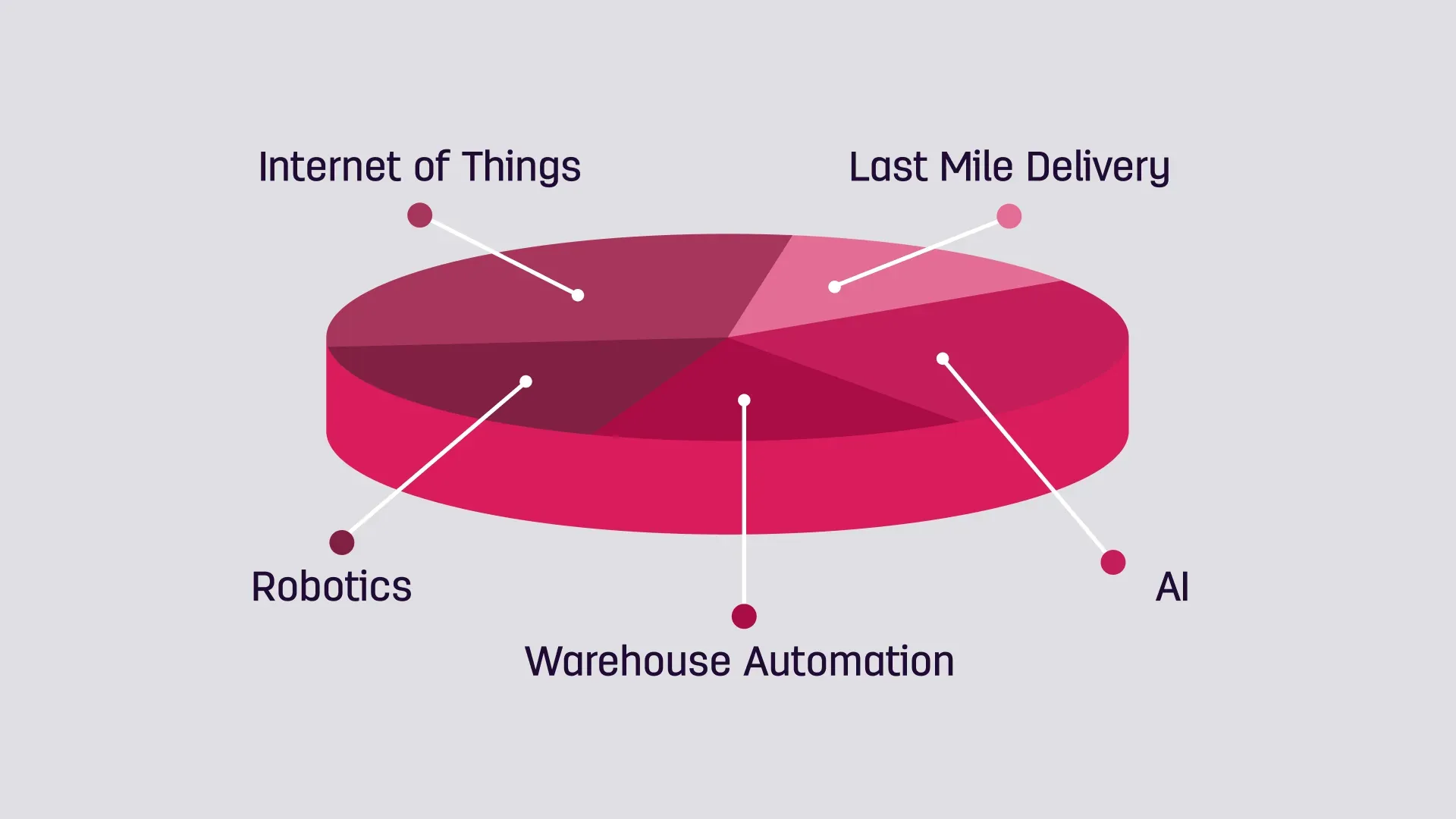 top-logistics-trends-in-202a-blog-obr.webp